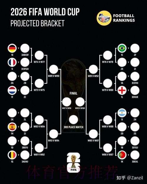 2026世界杯外围下注攻略与技巧分析