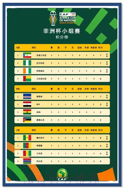 畅享世界杯非洲预选赛精彩直播全攻略